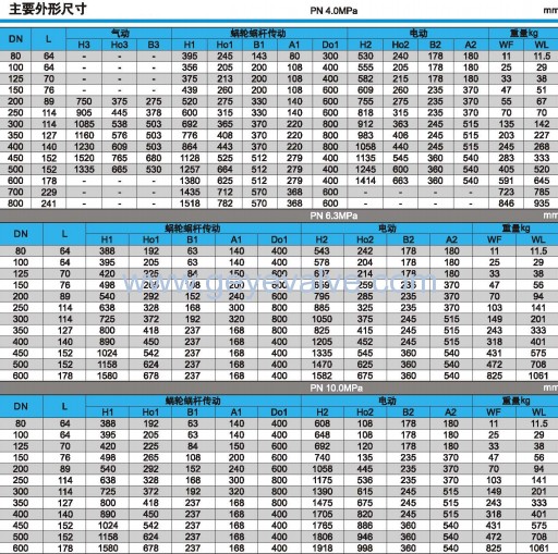 4.0/6.3/10.0MPa三偏心對夾硬密封蝶閥主要的外形尺寸